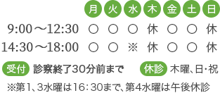 つくば市（つくば駅よりバスで15分）の内科 B-Leafメディカル内科・リハビリテーションクリニックの診療時間は月・火・水・金：9:00～12:30、14:30～18:00、土は6:00～12:30　休診日：木曜・日曜・祝日