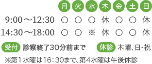 診療時間|つくば市の内科B-leafメディカル内科小児科クリニック